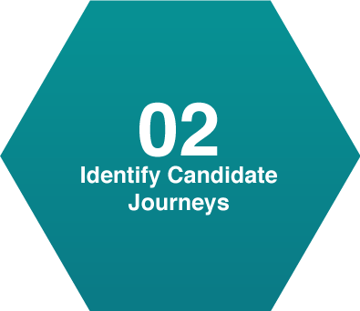 Step 2: Identify candidate journeys