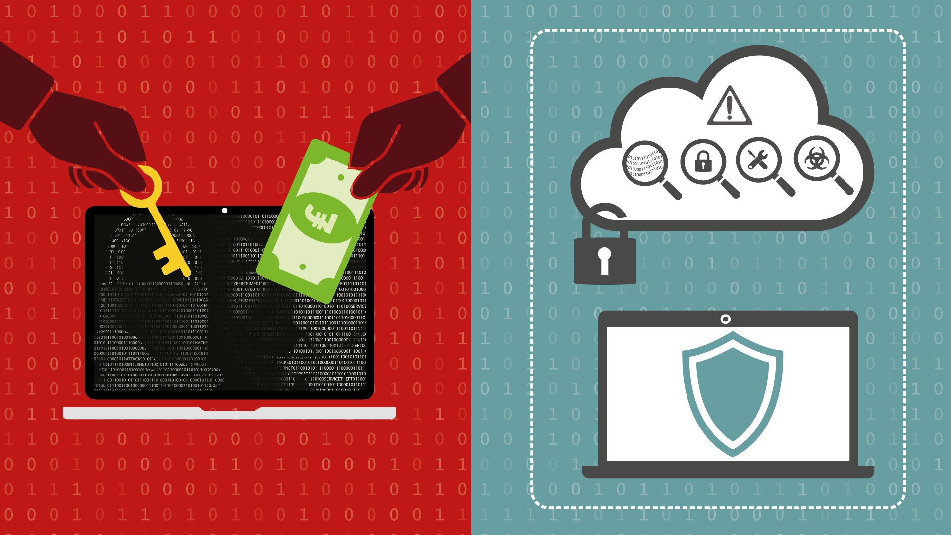 Our ransomware protection is much more than anti-virus, it’s sophisticated and multi-layered protection backed by a $1m warranty.
