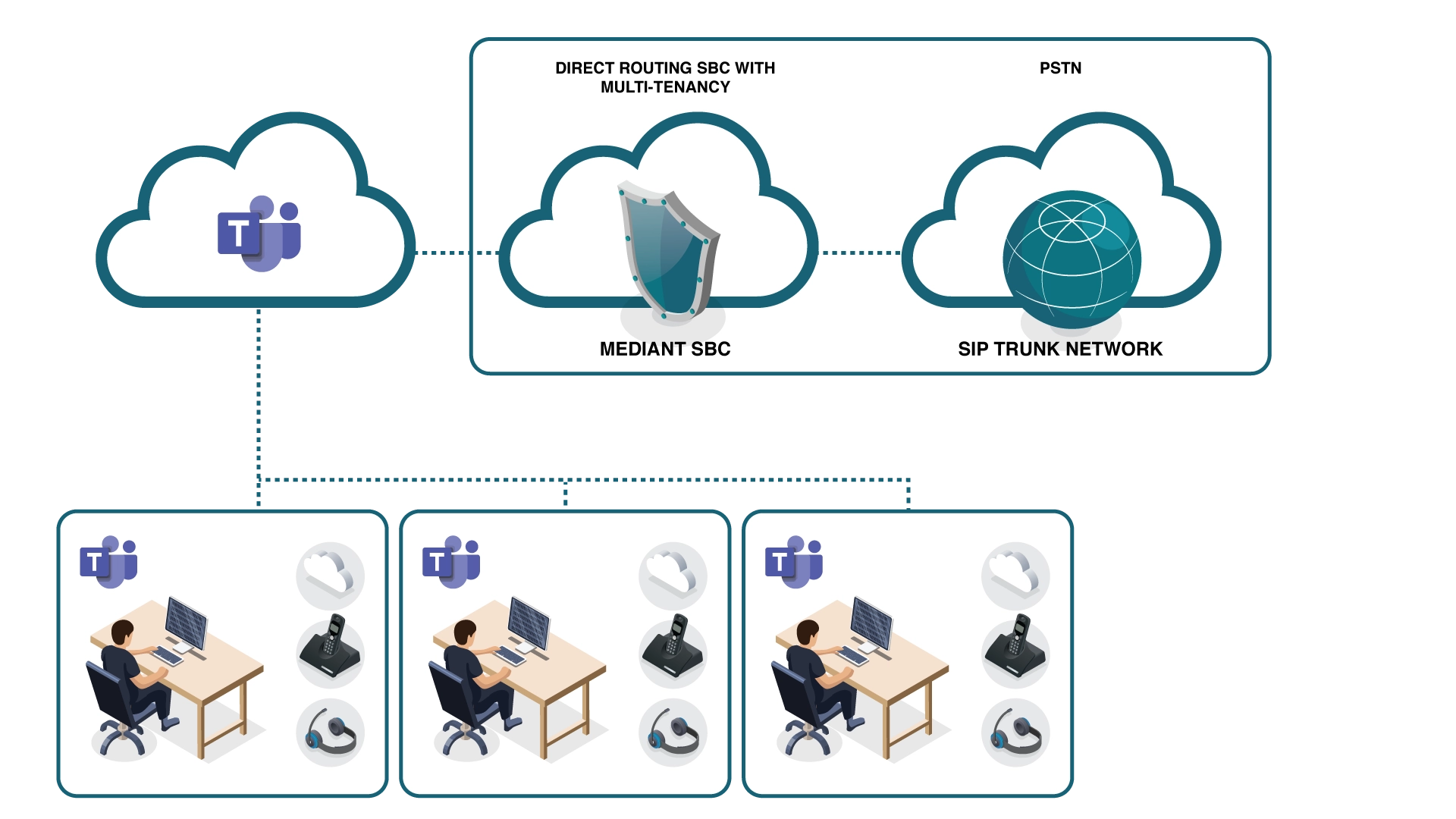 Full cost control with Per User Month (PUPM)