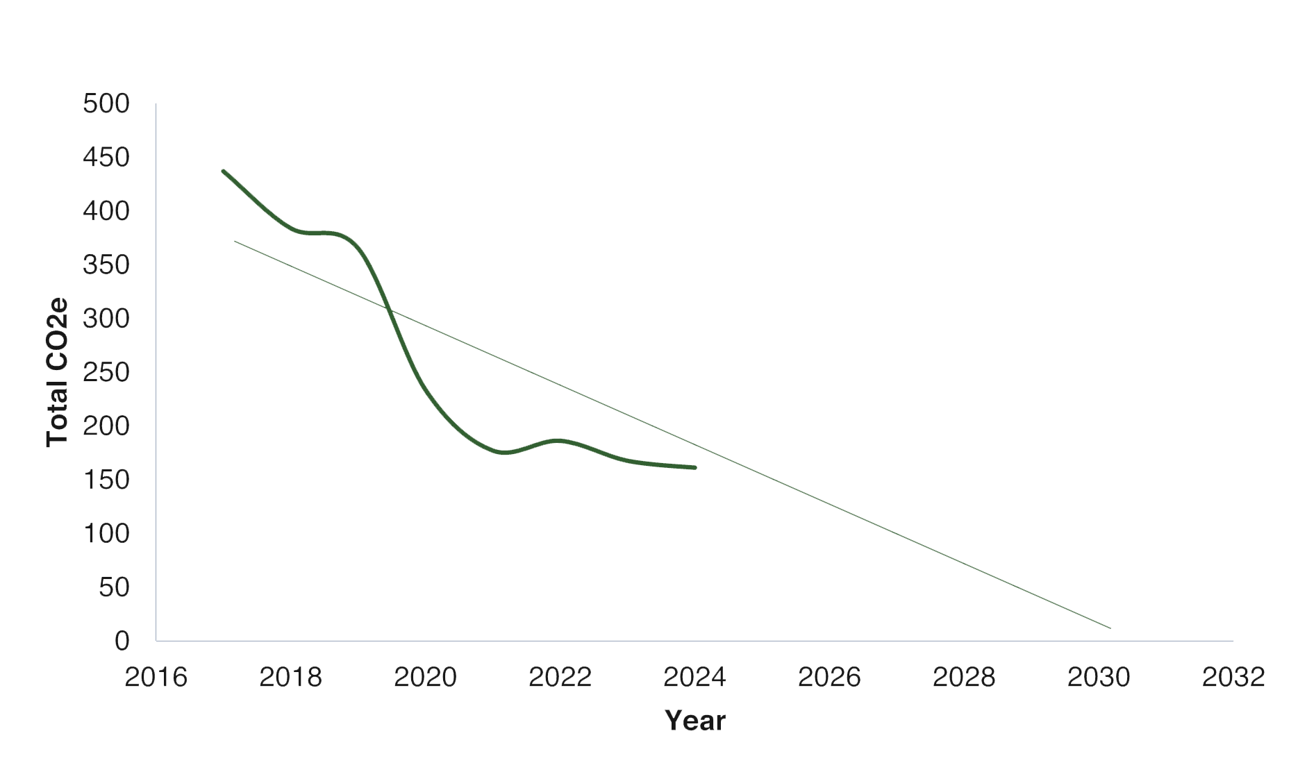 CRP Chart - Exponential-e 2025