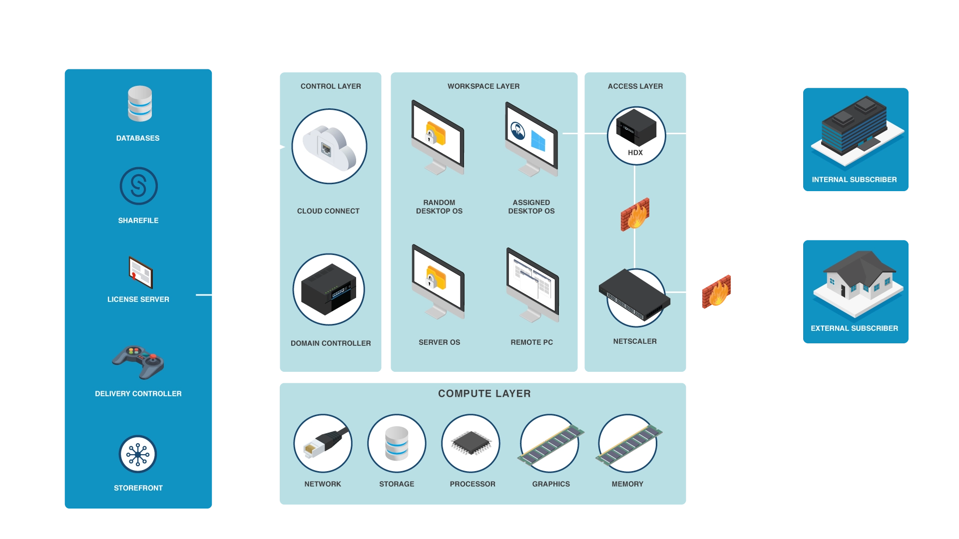 Securely Maximising User Productivity Through Managed Virtual Desktop Services
