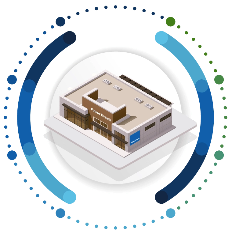 Your Store - An Immersive Experience - The Retail Eco System.