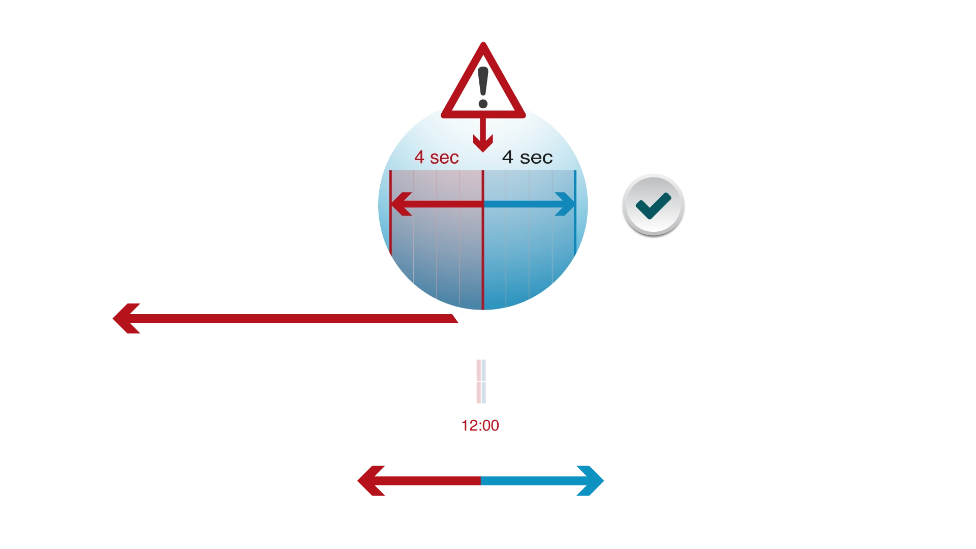 Service Replication as-a-Service - Recovery Point Objective - Recovery Time Objective