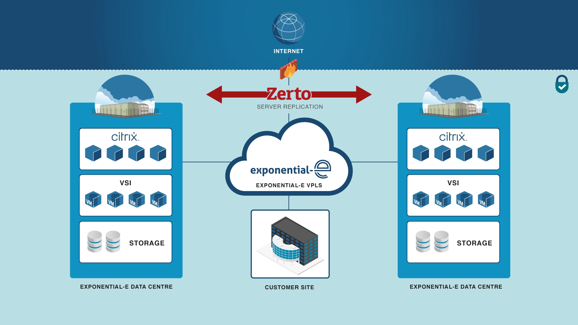 Virtual Apps and Desktops - Work from anywhere, reduce costs, application compatability.