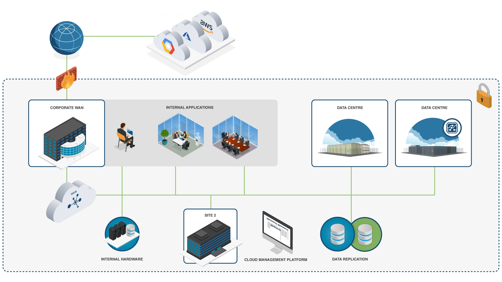 Your Cloud is only as good as your Network